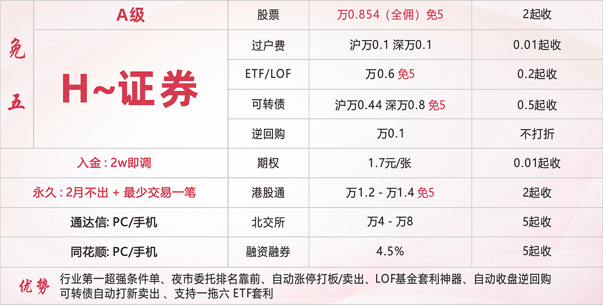 H~证券 万0.854免五开户