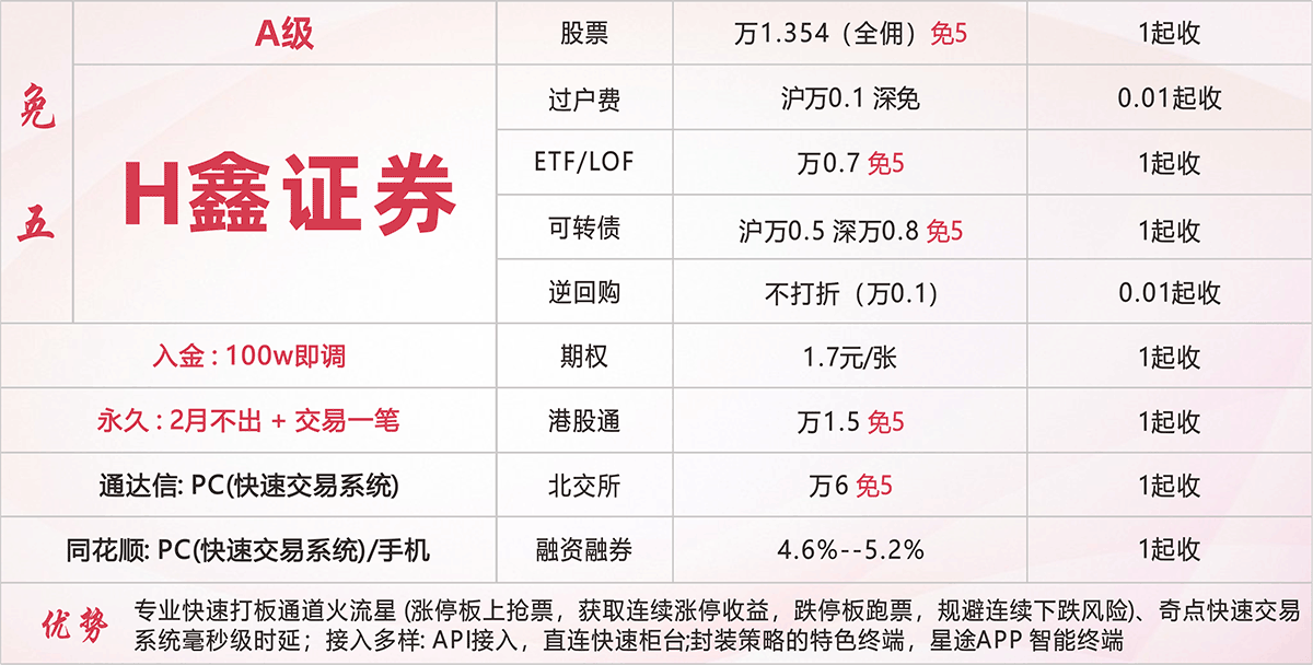 H鑫证券 万1.354免五开户