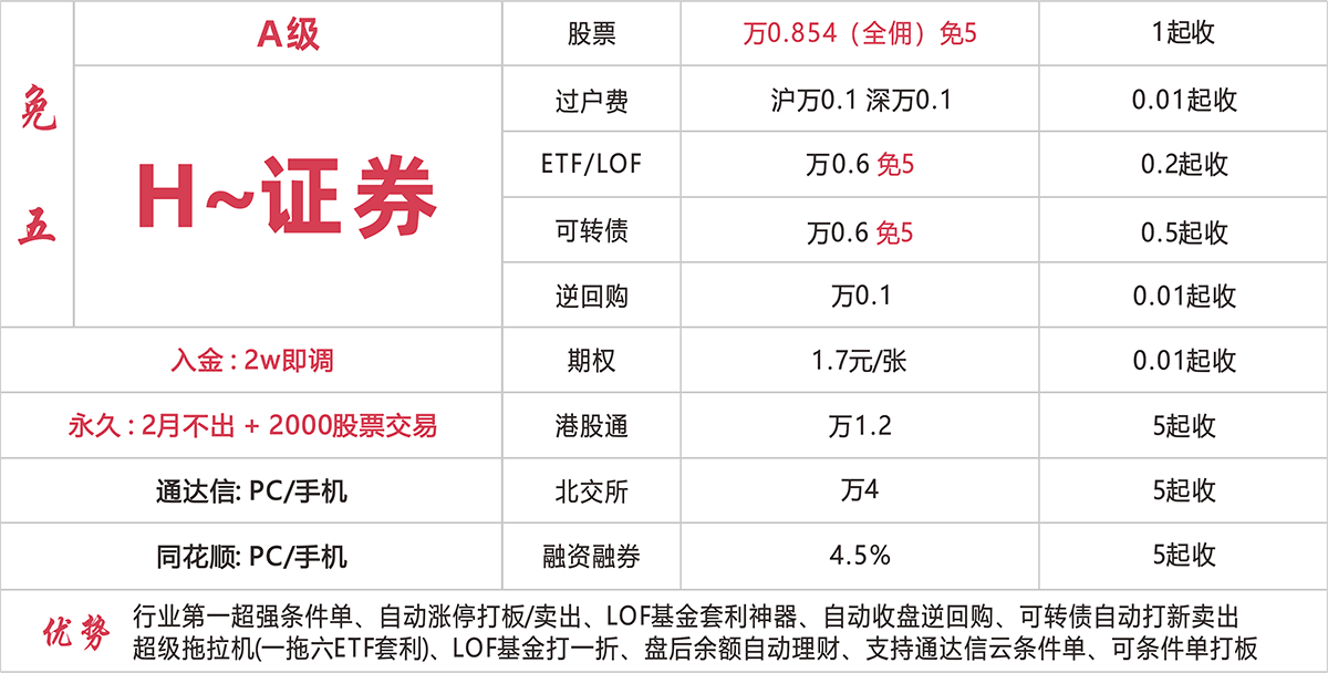 H~证券 万0.854免五开户