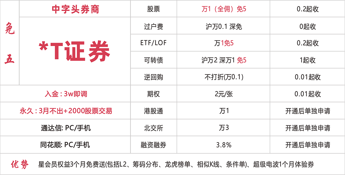 *T证券 万1免五开户