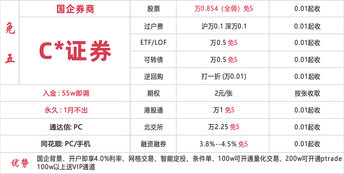 C*证券 万0.854免五开户