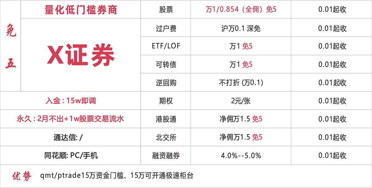 X证券 万1/0.854免五开户 超低门槛量化