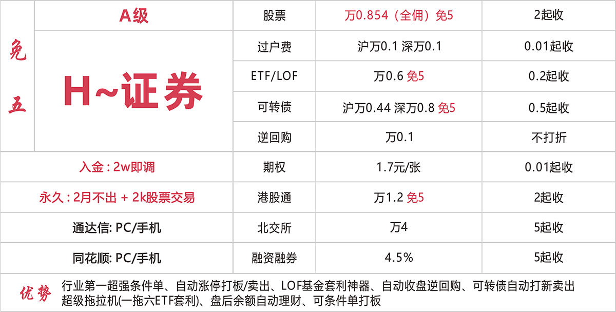 H~证券 万0.854免五开户