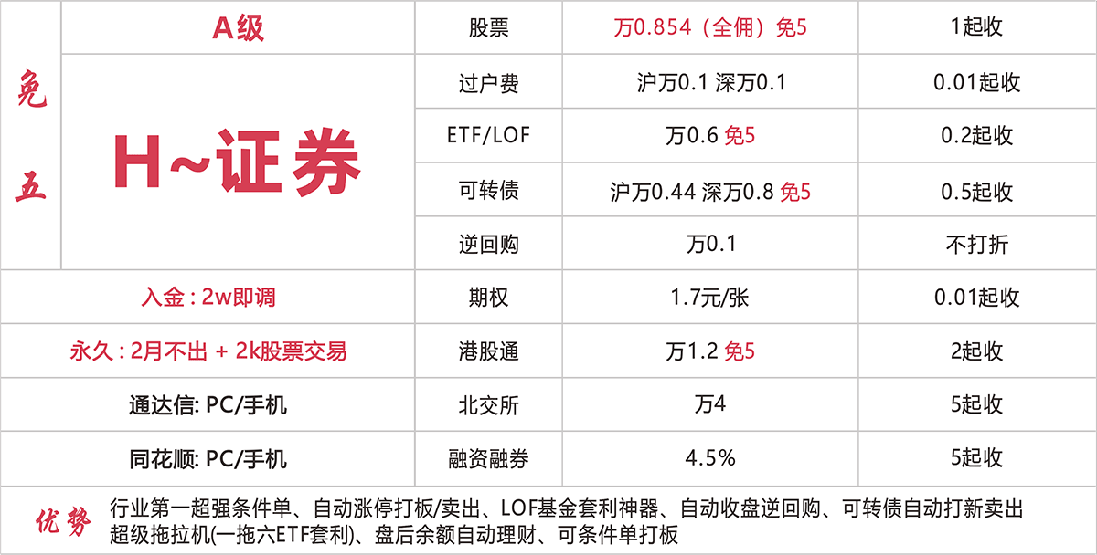 H~证券 万0.854免五开户